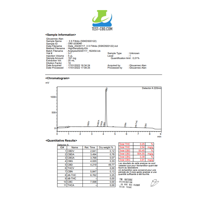 Analyse 3 X Filtré